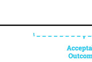 When is it okay to do nothing?