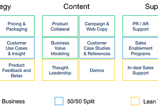 What Is Product Marketing?