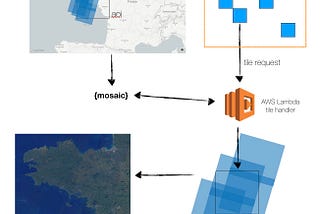 COG Talk 4ter — Distributed processes