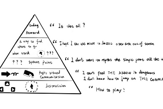 Hierarchy of Needs in a Game