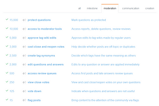 The other side of Stack Overflow content moderation