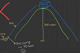 What is the most efficient way of problem-solving in programming