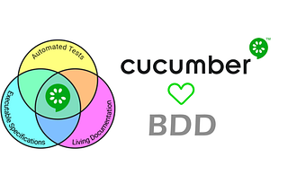 Cucumber ile Behaviour Driven Development (BDD)