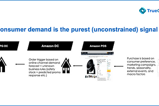 Top 3 strategies for CPG companies to enhance Amazon demand forecasting