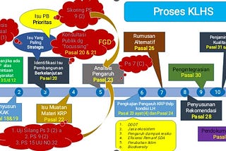 MENYATUKAN KESEPAHAMAN TENTANG KLHS DALAM PERENCANAAN RDTR