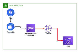 Fluent-bit Configuration for Kubernetes with CRI