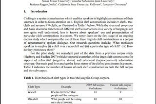 New paper ‘On the differential use of subtypes of English clefts in dialogue’