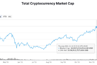 Surviving a Crypto Bear Market