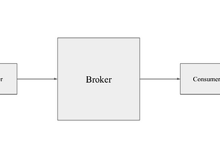 #Training 10:
Streaming Data Pipeline with Apache Kafka