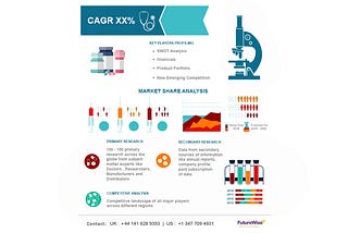 Immuno Oncology Drugs Market Analysis, Size, Share, and Forecast 2031