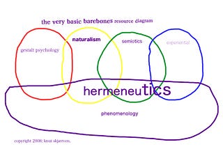 Mahler’s 6th: Hermeneutics