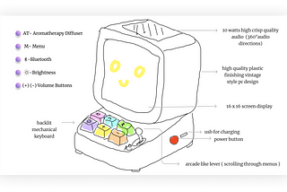 Crafting Tranquility and Boosting Productivity: The Zen Pulse Mini Story