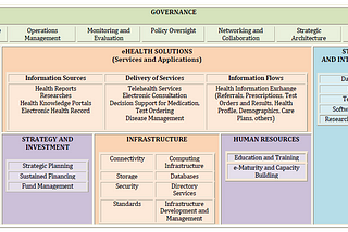 Road Bumps Ahead: Journey Towards Achieving our eHealth Goal