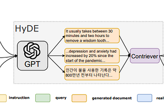 HyDE to Improve your RAG (with one line of code!)