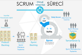 Agile’da Scrum Master’ın Rolü ve Önemi