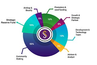 SPEX Token: Unveiling Its Vital Role in the Ecosystem