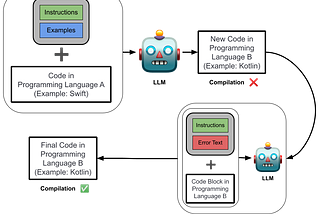 AI-based Paradigm for Cross-Platform Mobile Development