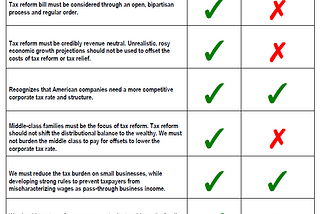 How the GOP Framework Compares to the Blue Dog Vision for Tax Reform