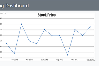 Creating a personalized Stock-Trading Dashboard -Part 1