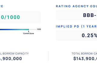 Benchmarking to Traditional Ratings