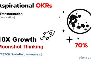 OKRs กับการตั้งเป้าหมาย