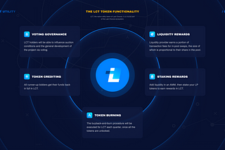 Kegunaan dari Token LCT