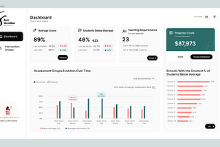 How to Design Attractive Power BI Reports