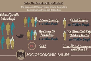 An Urgent Need for the Sustainability Mindset