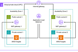 Creating a RAG application with AWS CDK as IaC, Qdrant and LlamaIndex