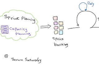 Capacity Planning - When? How? Tools?