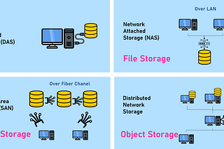 Object Storage Technology Understanding