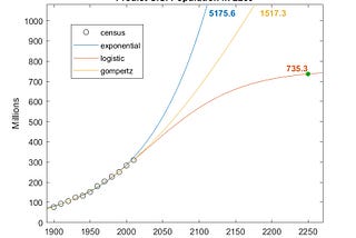 How to Lie Using Data Science