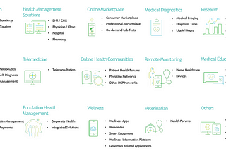 Health & The Reign Of Technology!