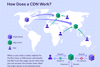 System Design Concepts for Product Managers