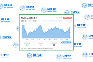 #NEPSE: All time high closing index value