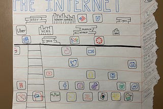 Rebuild the Internet