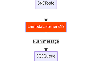 Diagrams for your code with Mermaid