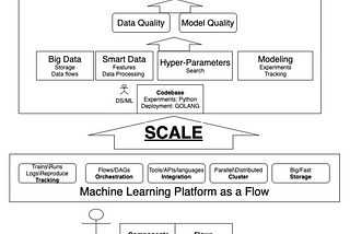 Machine Learning as a Flow: Kubeflow vs. Metaflow