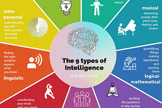 The 9 Types of Intelligence