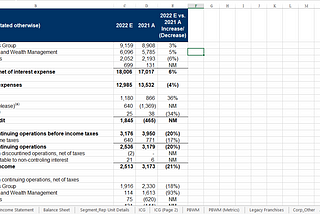 Citi Finance Job Simulation — The Forage