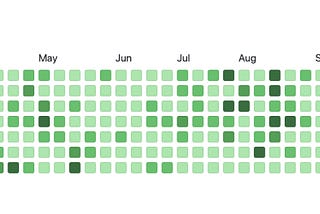 My Developer Journey : 2020