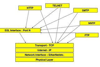 What is TLS?