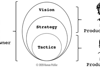 Product Manager vs Product Owner : quelles différences ?