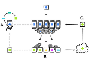 Federated Learning