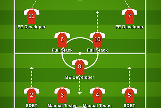 4–3–3 Formation