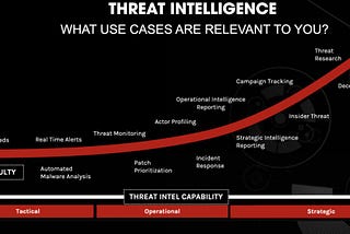 Deep Inside Cyber Threat Intelligence: Make Informed Decisions About Your Security