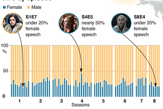 Game of Thrones: Chi ha l’ultima parola?