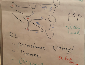 Ouroboros Protocol — Whiteboard pictures from the Meetup