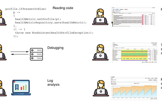 Here's a guide on how to read your code.