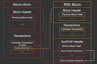 Introduction: Beyond Bitcoin’s Limitations